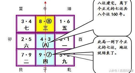 山星入囚|風水學習之雙旺會向